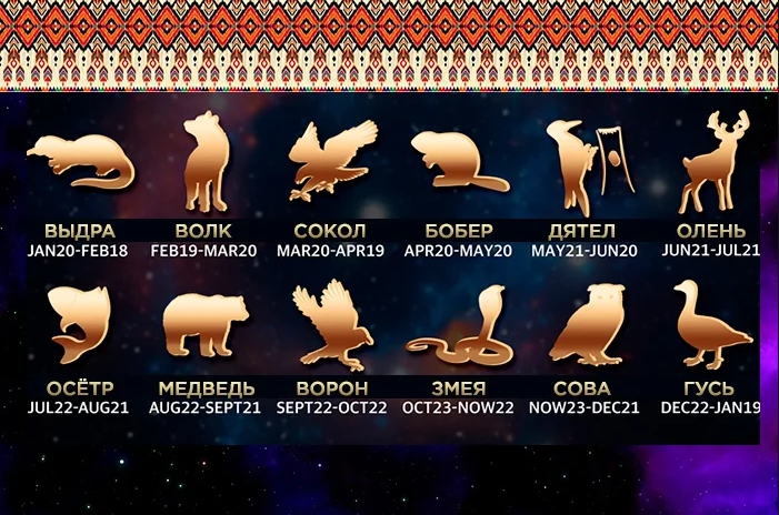 Какой у вас знак Зодиака в индейском гороскопе: узнайте, какой дух наблюдает за вами и куда он ведет вас